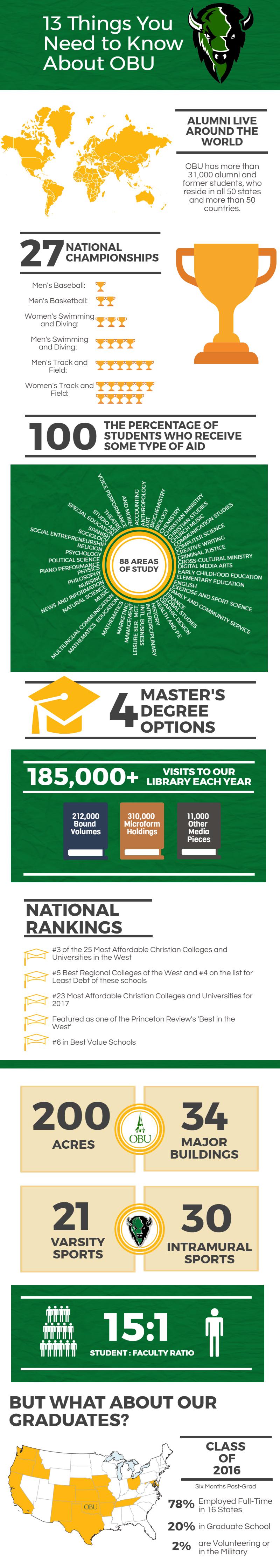 13 Things You Need to Know About OBU [Infographic] | Oklahoma Baptist ...
